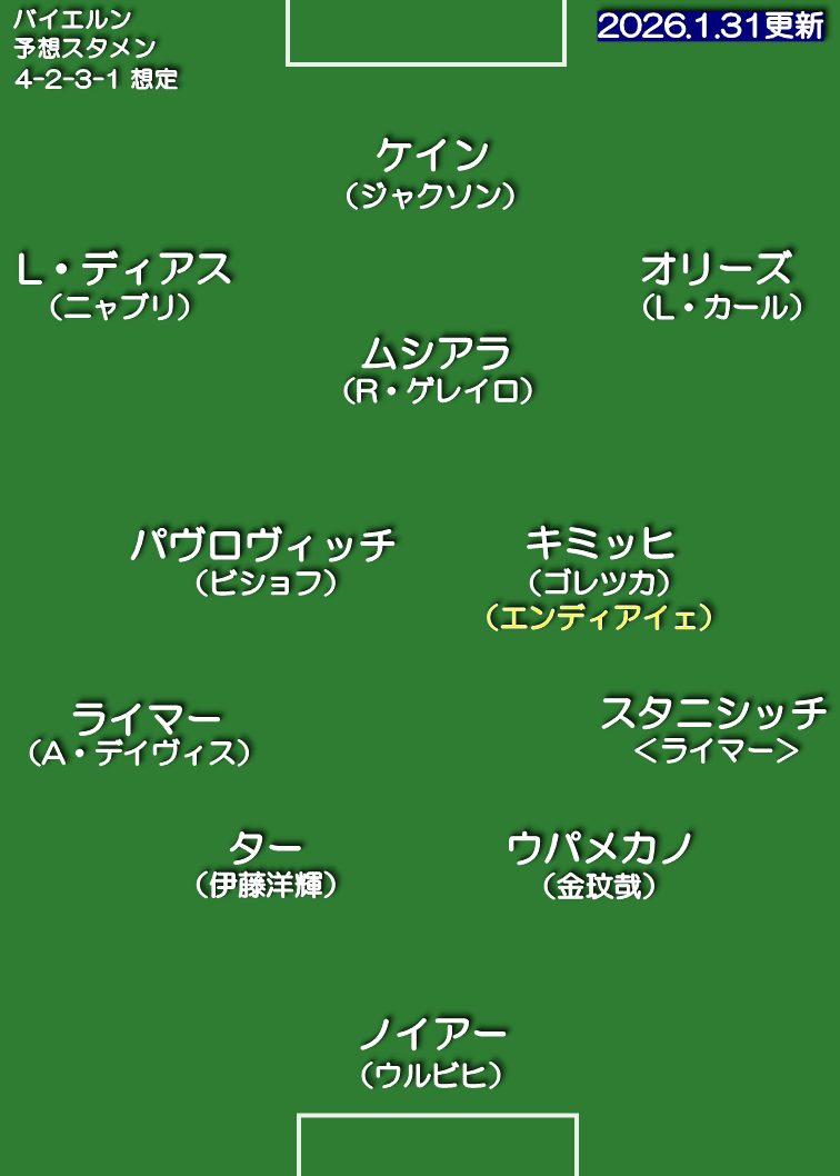 バイエルン・ミュンヘン 25-26 想定スタメン 4-2-3-1