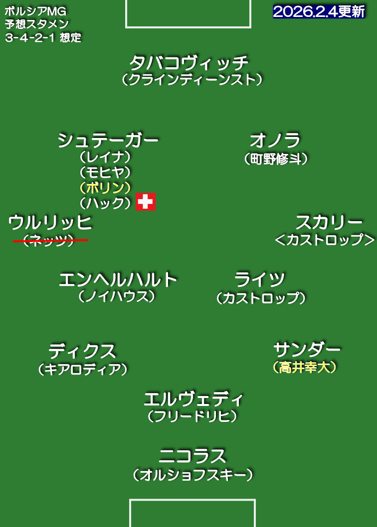 ボルシア・メンヘングラードバッハ 25-26 想定スタメン 3-4-2-1