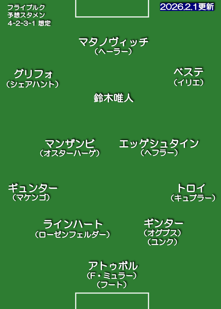 SCフライブルク 25-26 想定スタメン 4-2-3-1