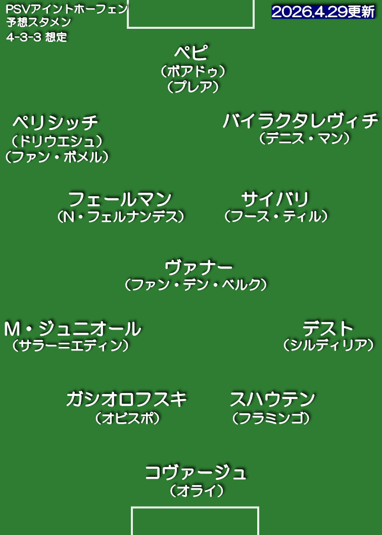 PSVアイントホーフェン 25-26 想定スタメン 4-3-3