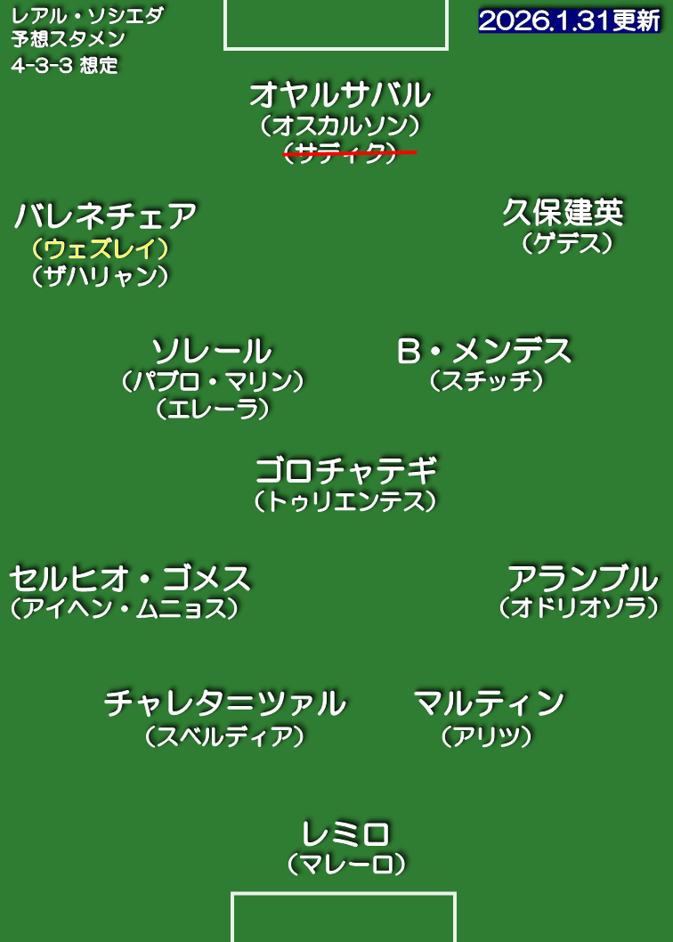 レアル・ソシエダ 25-26 想定スタメン 4-3-3