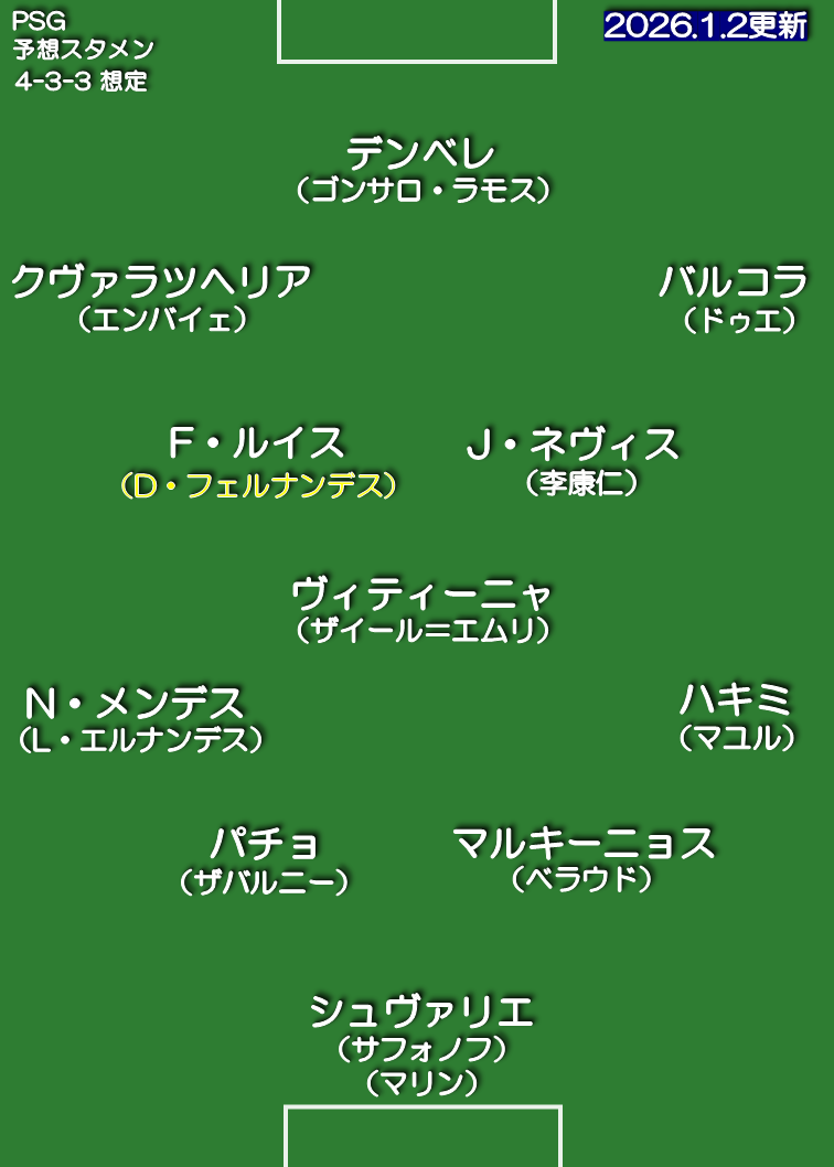 パリ・サンジェルマン 25-26 想定スタメン 4-3-3
