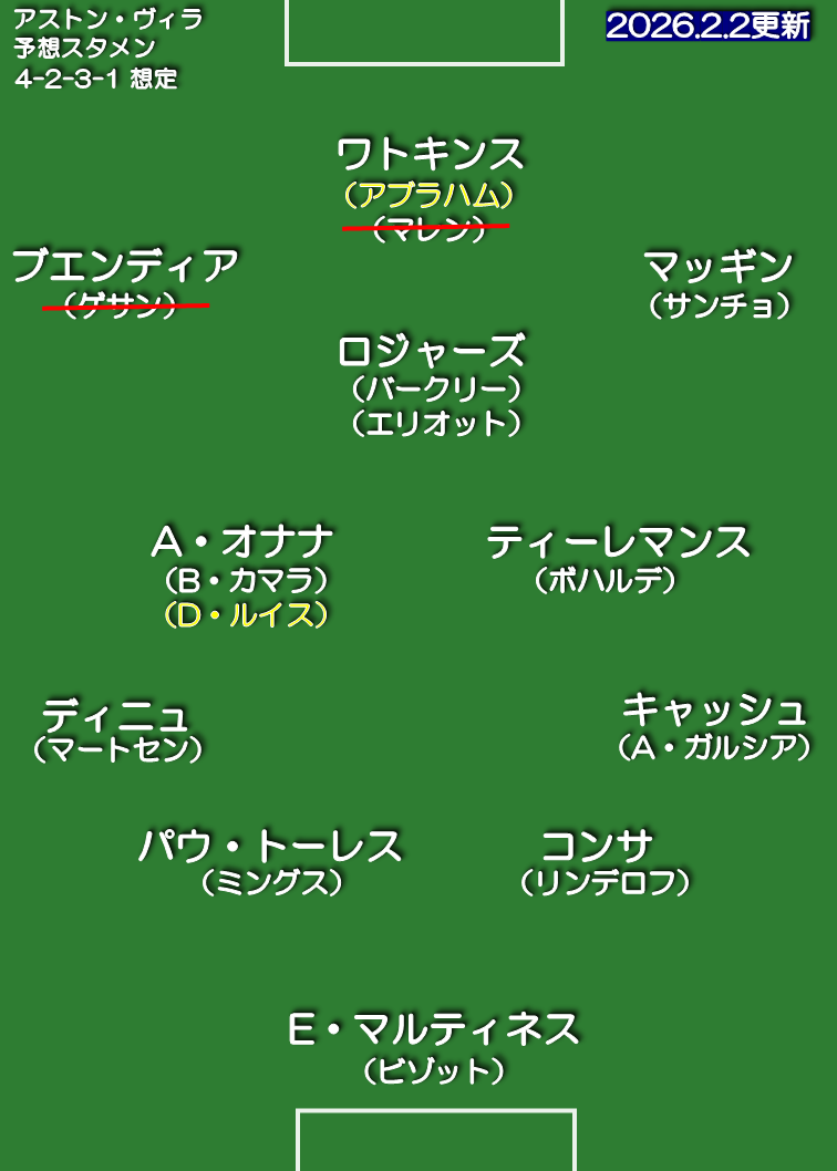 アストン・ヴィラ 25-26 想定スタメン 4-2-3-1