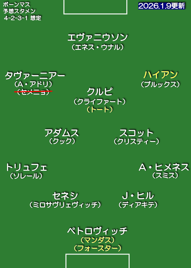 ボーンマス 25-26 想定スタメン 4-2-3-1