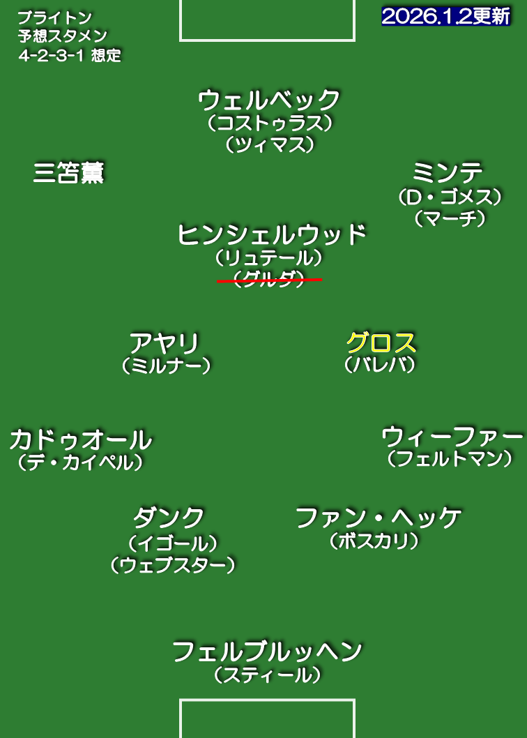 ブライトン・アンド・ホーヴ・アルビオン 25-26 想定スタメン 4-2-3-1