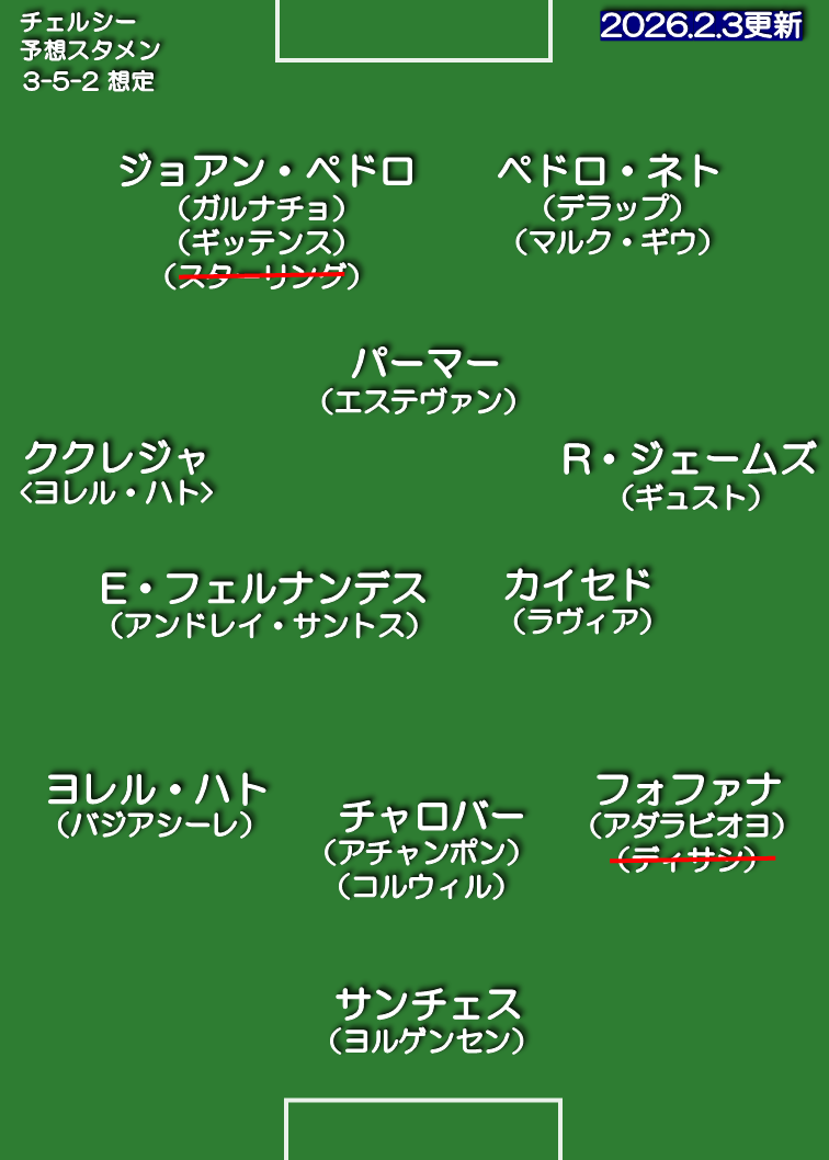 チェルシー 25-26 想定スタメン 4-3-3