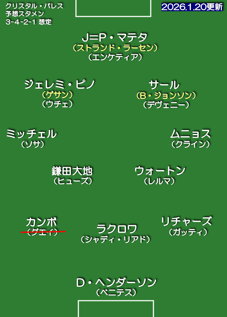 クリスタル・パレス 25-26 想定スタメン 3-4-2-1