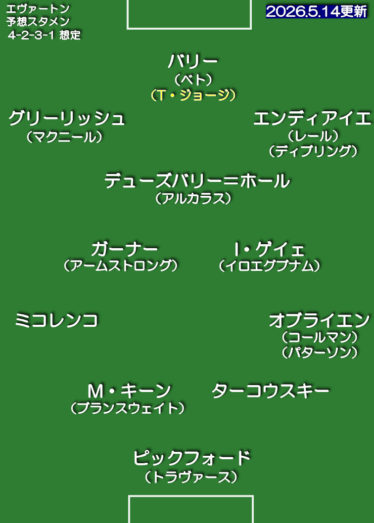 エヴァートン 25-26 想定スタメン 4-2-3-1