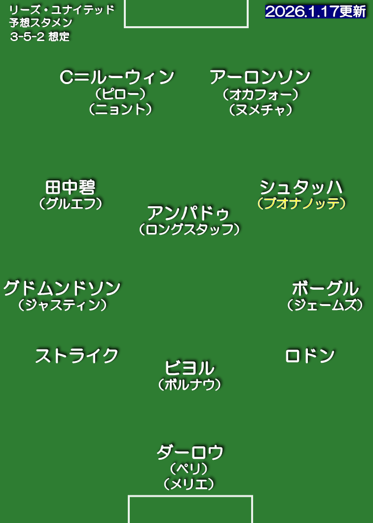 リーズ・ユナイテッド 25-26 想定スタメン 3-5-2