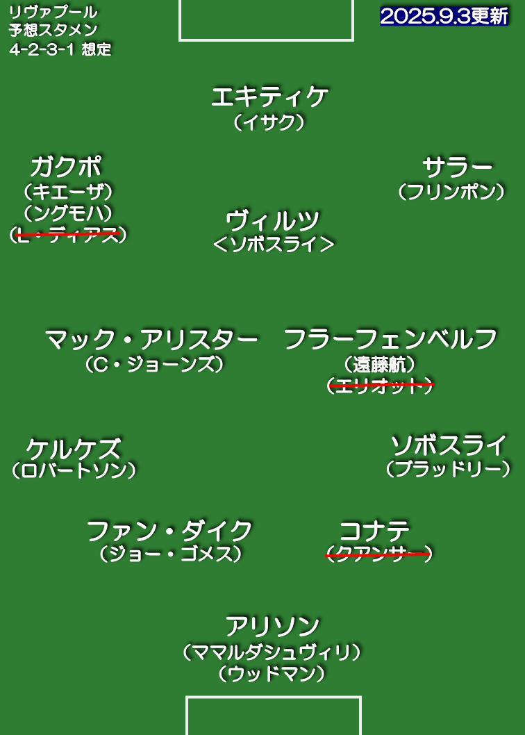 リヴァプール 25-26 想定スタメン 4-2-3-1