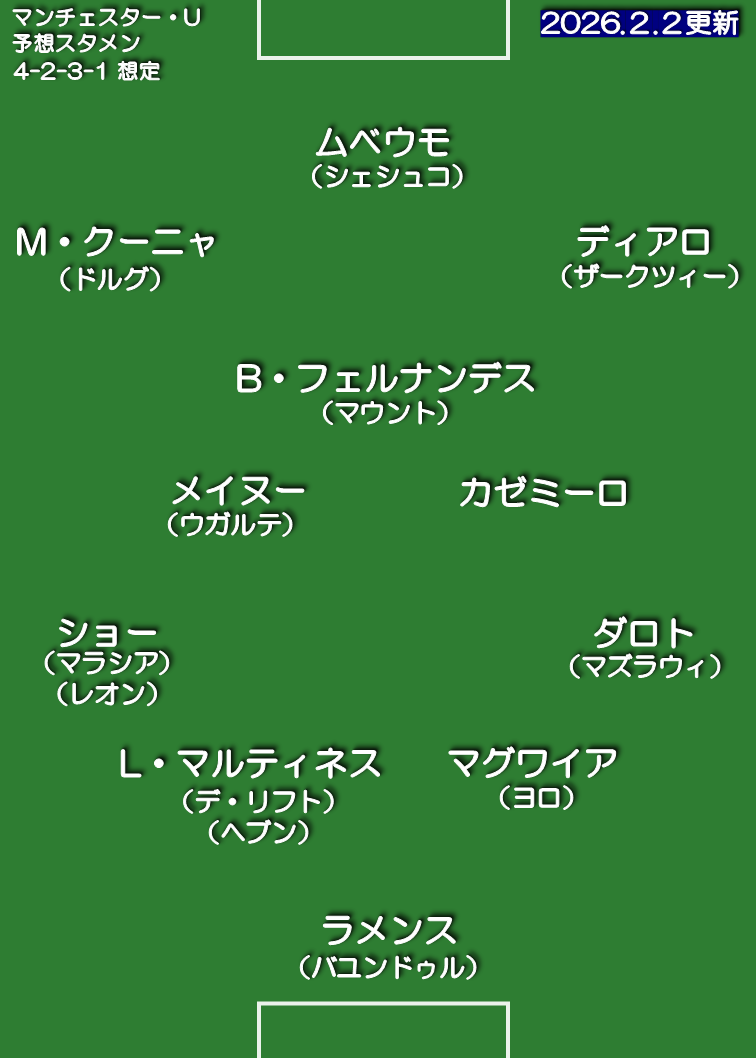 マンチェスター・ユナイテッド 25-26 想定スタメン 4-2-3-1