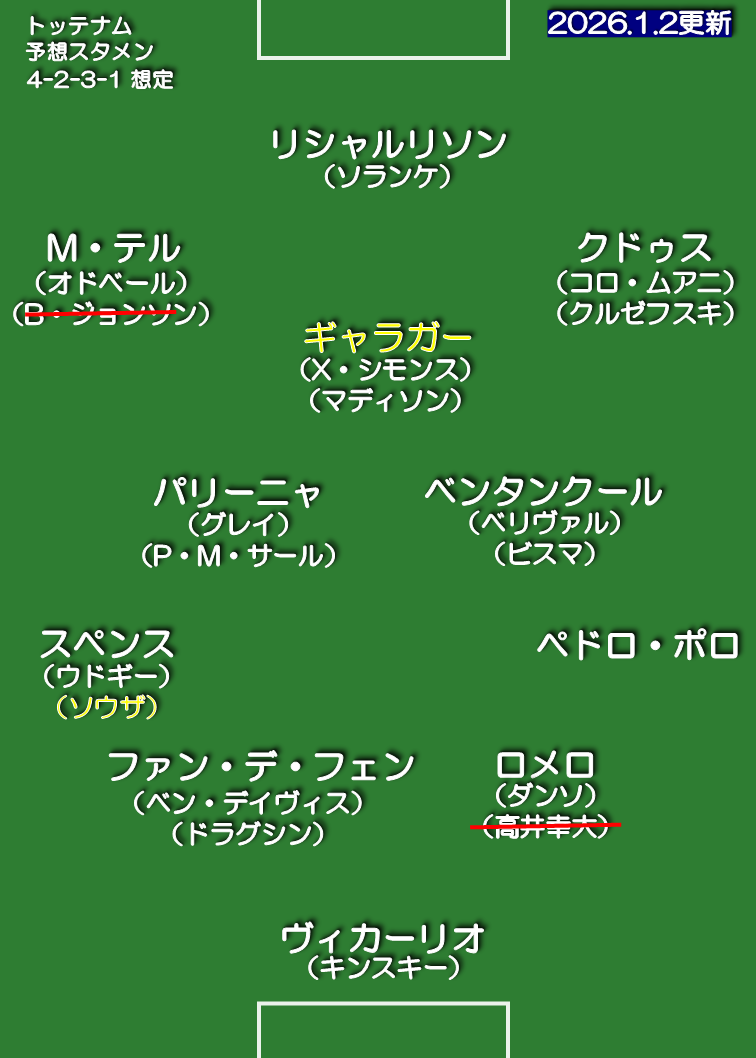 トッテナム・ホットスパー 25-26 想定スタメン 4-2-3-1