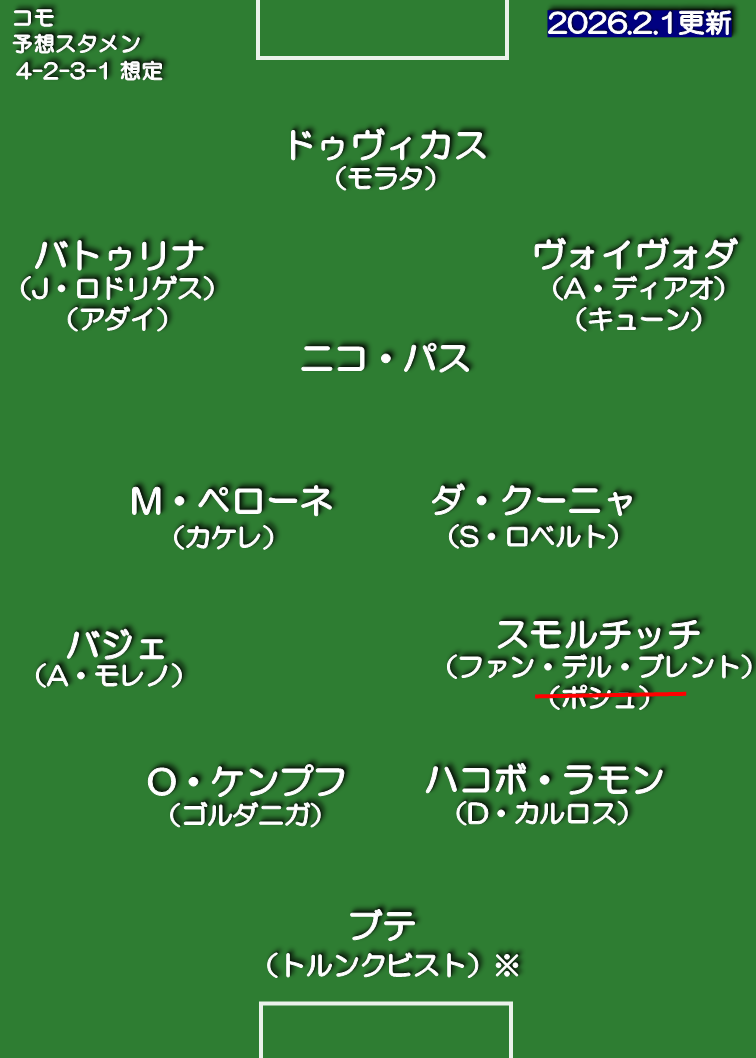 コモ1907 25-26 想定スタメン 4-2-3-1