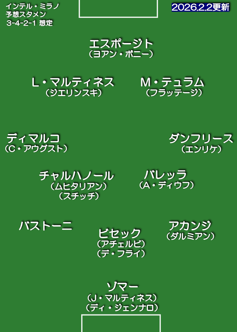 インテル・ミラノ 25-26 想定スタメン 3-4-2-1