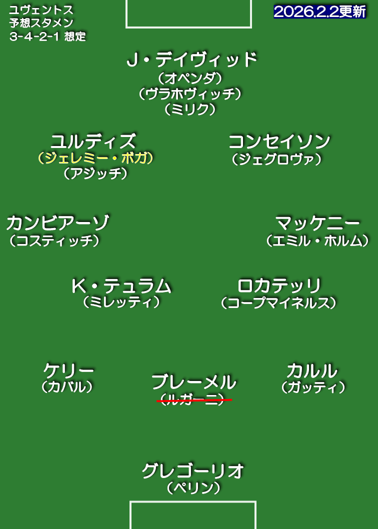 ユヴェントス 25-26 想定スタメン 3-4-2-1