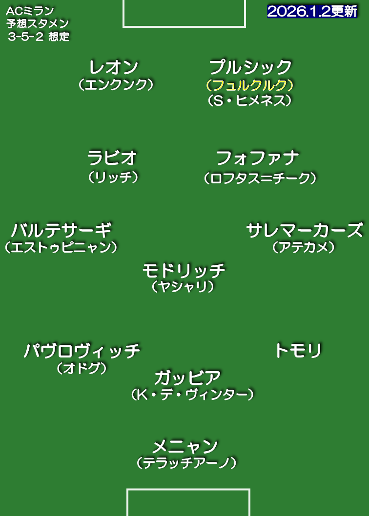 ACミラン 25-26 想定スタメン 3-5-2
