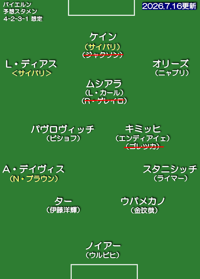 バイエルン・ミュンヘン 26-27 想定スタメン 4-2-3-1