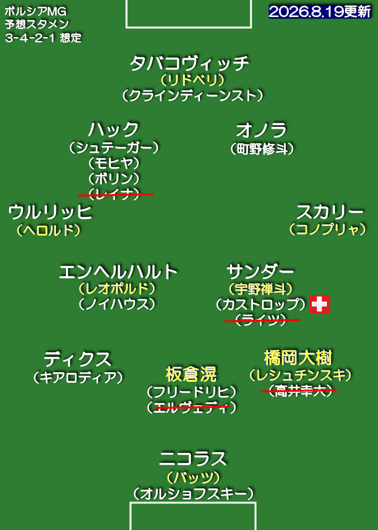 ボルシア・メンヘングラードバッハ 26-27 想定スタメン 3-4-2-1