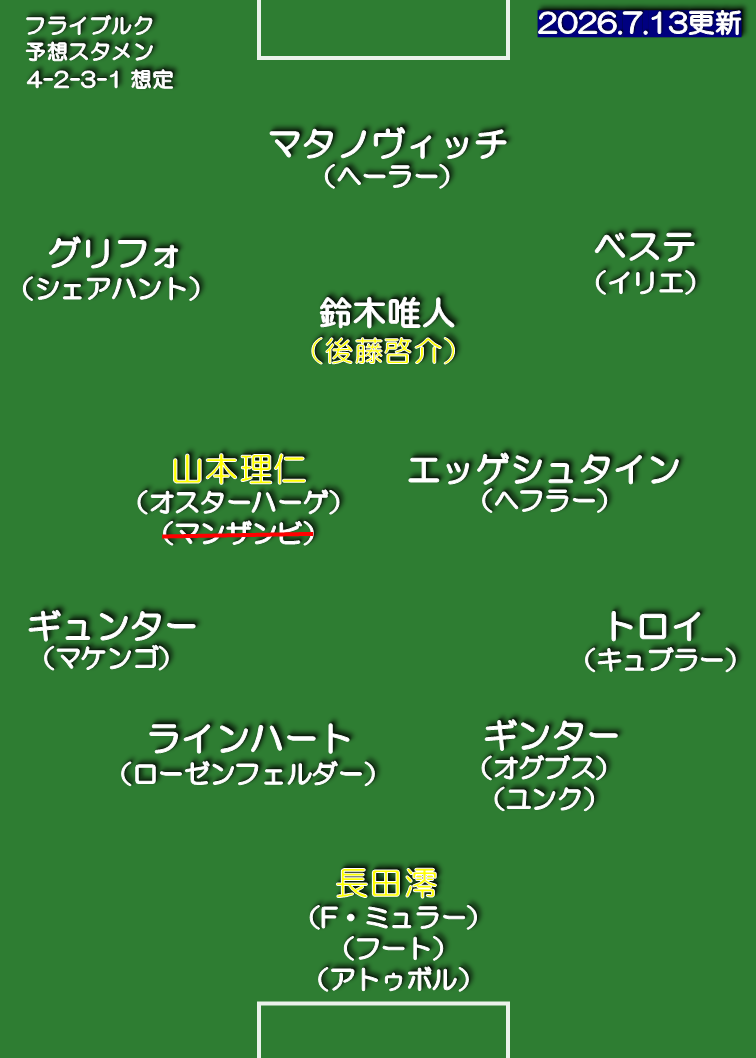SCフライブルク 26-27 想定スタメン 4-2-3-1