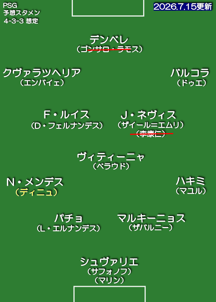 パリ・サンジェルマン 26-27 想定スタメン 4-3-3