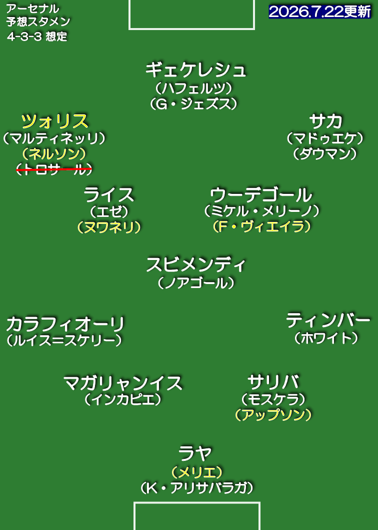 アーセナル 26-27 想定スタメン 4-3-3