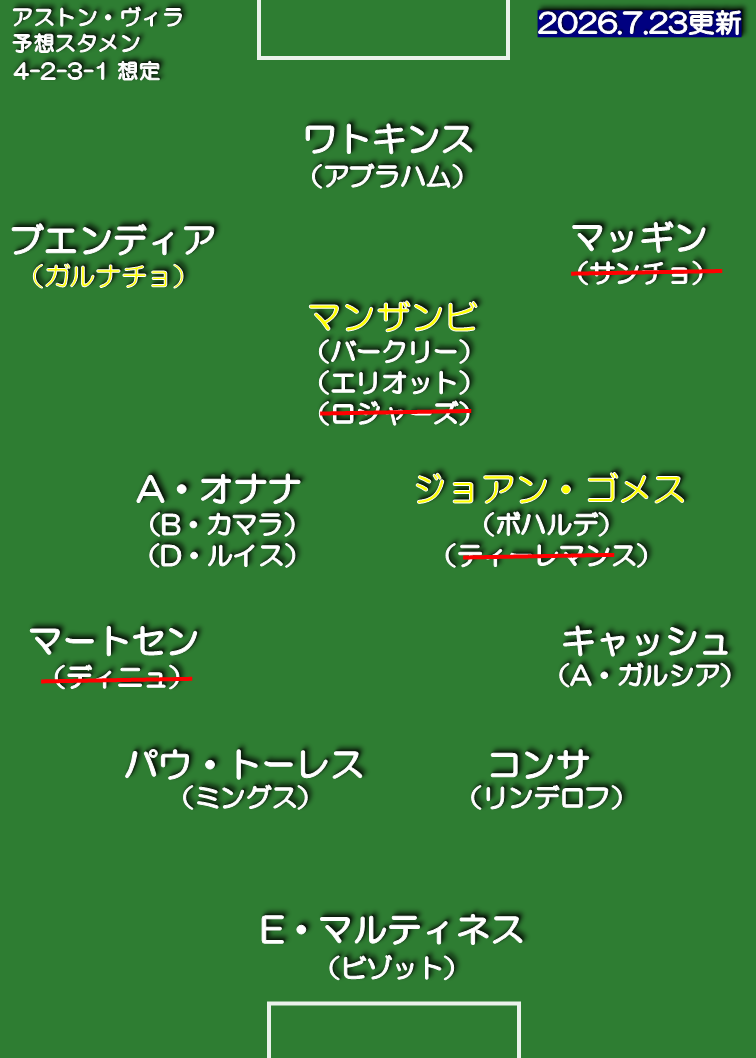 アストン・ヴィラ 26-27 想定スタメン 4-2-3-1