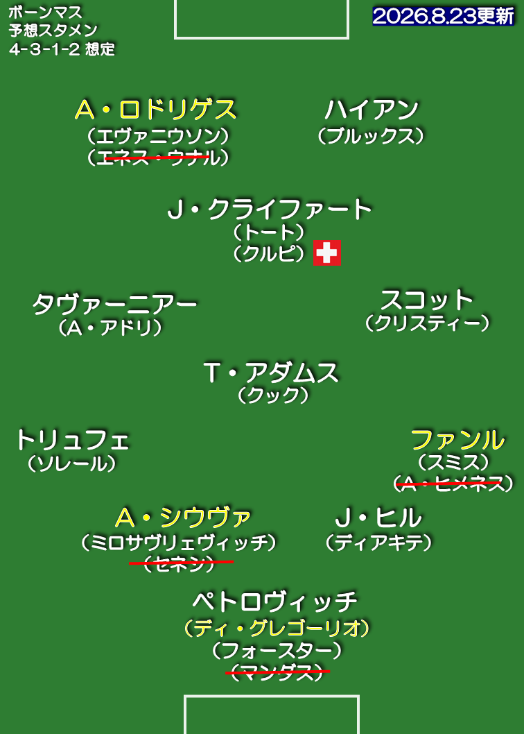 ボーンマス 26-27 想定スタメン 4-3-1-2