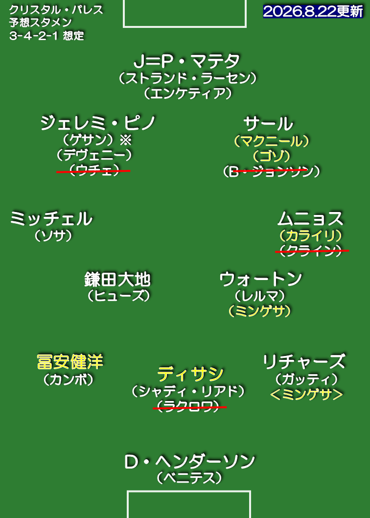 クリスタル・パレス 26-27 想定スタメン 3-4-2-1
