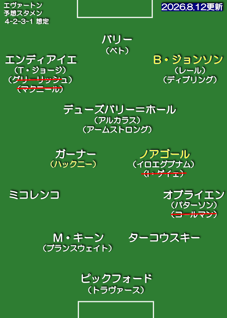 エヴァートン 26-27 想定スタメン 4-2-3-1