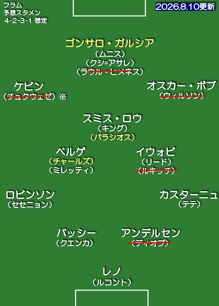 フラム 26-27 想定スタメン 4-2-3-1