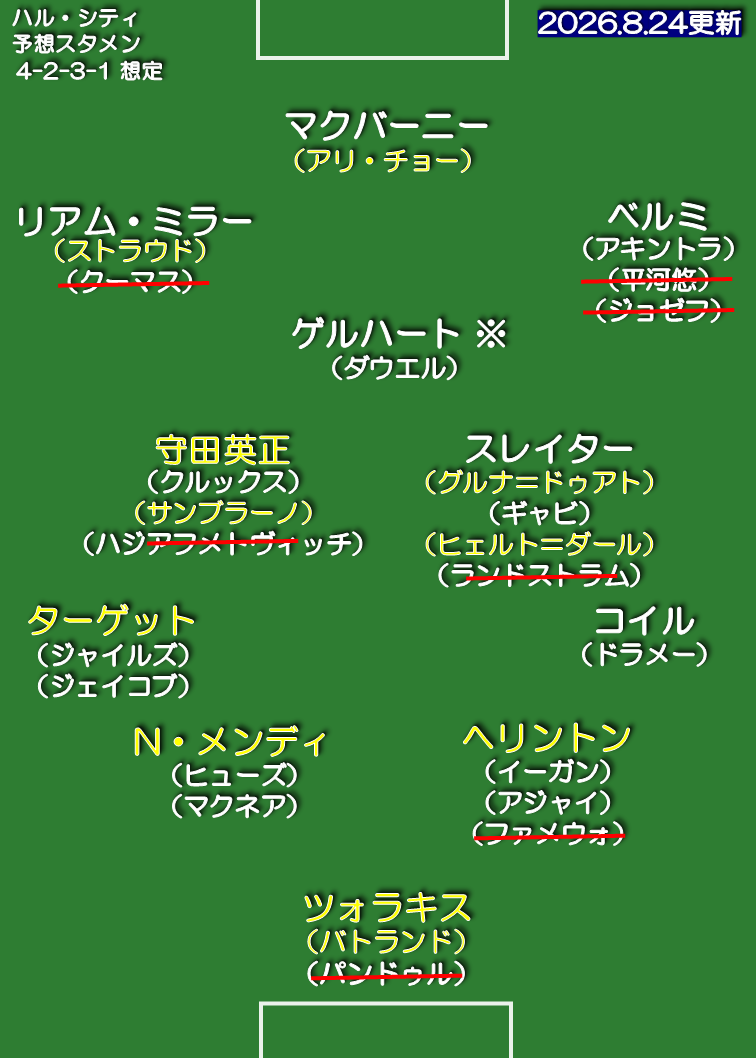 ハル・シティ 26-27 想定スタメン 4-2-3-1