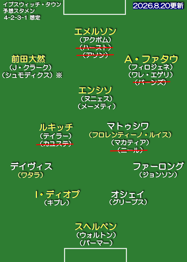 イプスウィッチ・タウン 26-27 想定スタメン 4-2-3-1
