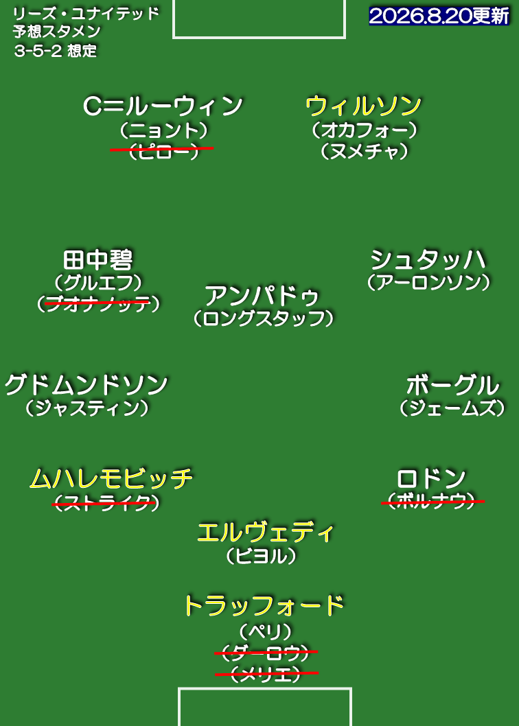 リーズ・ユナイテッド 26-27 想定スタメン 3-5-2