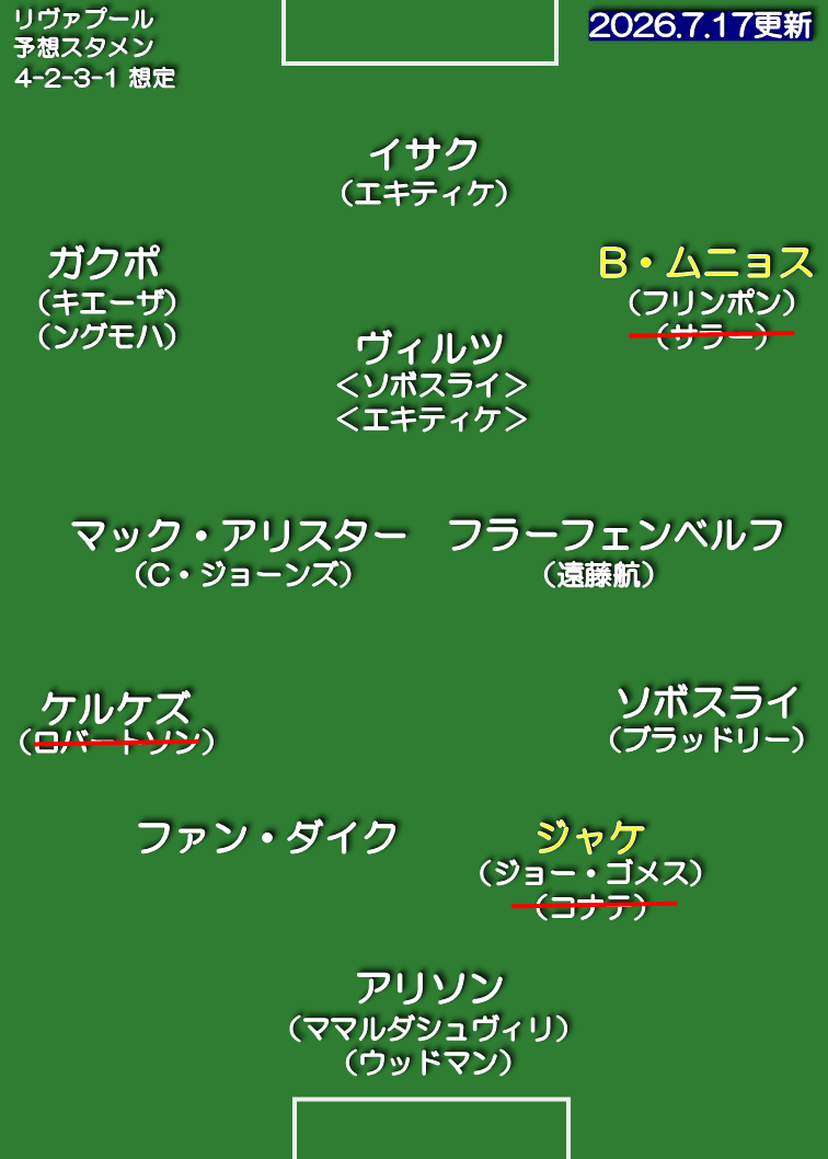リヴァプール 26-27 想定スタメン 4-2-3-1