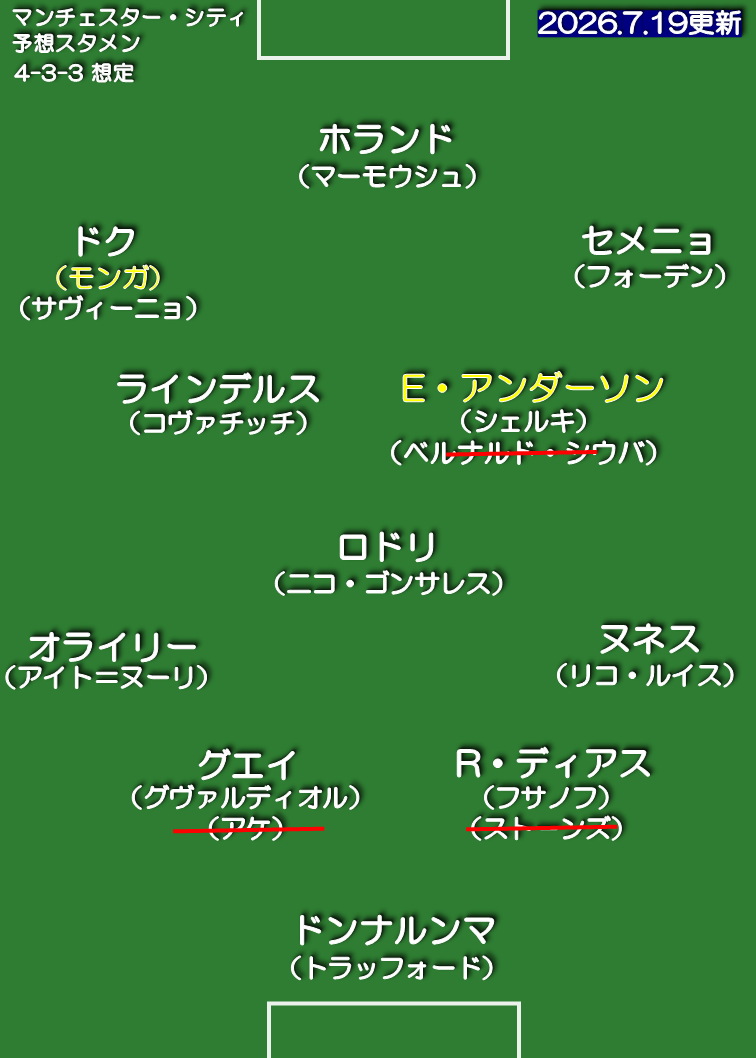 マンチェスター・シティ 26-27 想定スタメン 4-3-3