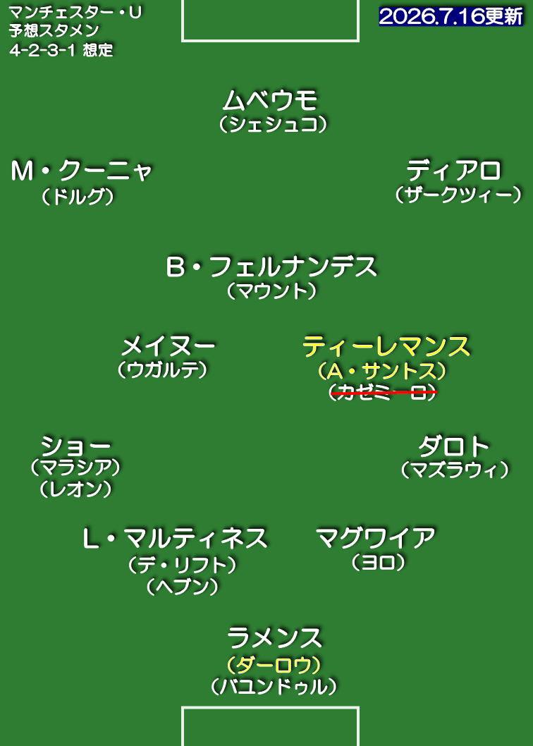 マンチェスター・ユナイテッド 26-27 想定スタメン 4-2-3-1