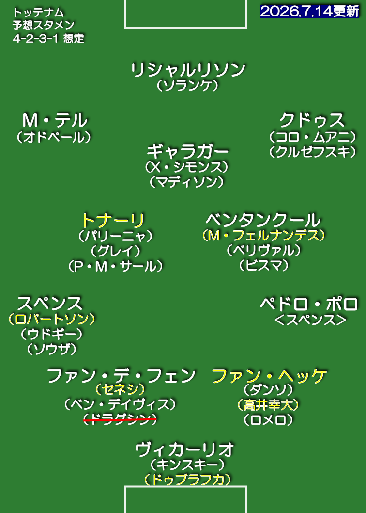 トッテナム・ホットスパー 26-27 想定スタメン 4-2-3-1