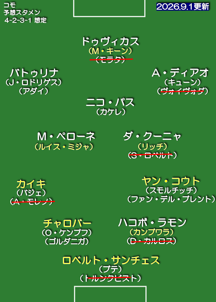 コモ1907 26-27 想定スタメン 4-2-3-1