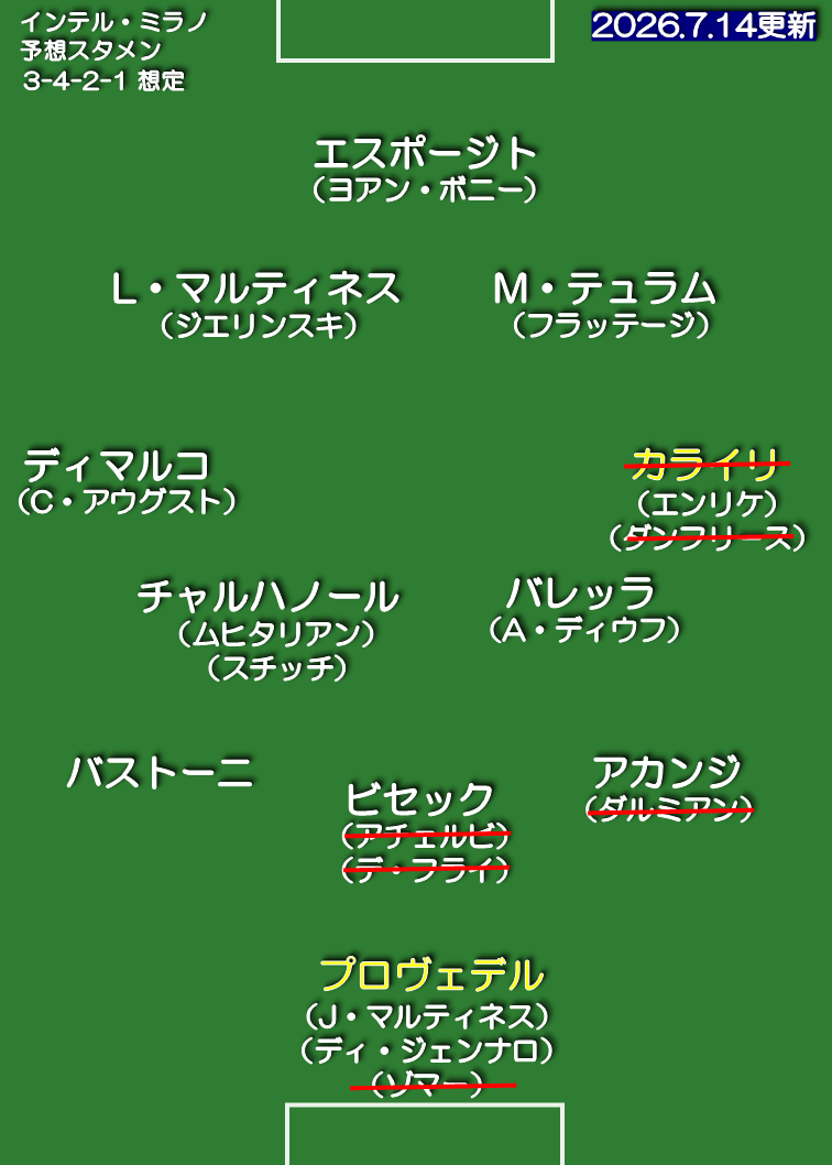インテル・ミラノ 26-27 想定スタメン 3-4-2-1