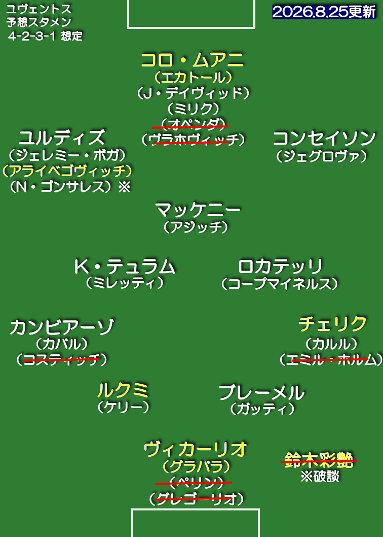 ユヴェントス 26-27 想定スタメン 4-2-3-1