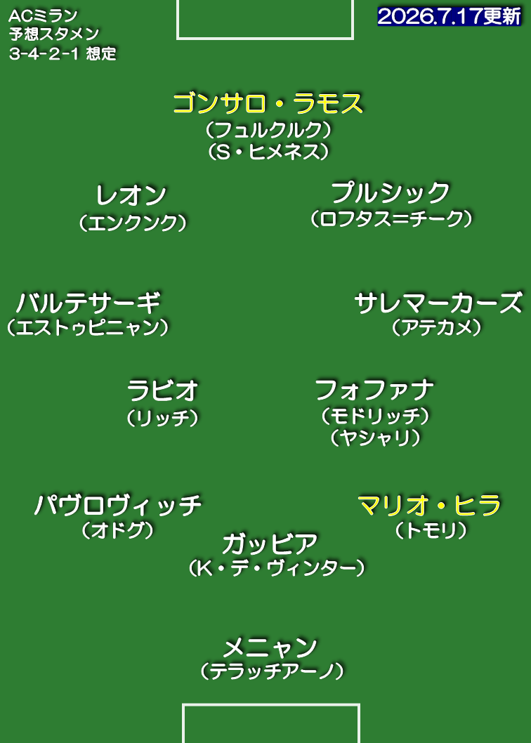 ACミラン 26-27 想定スタメン 3-4-2-1