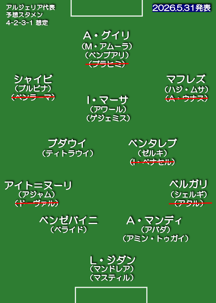 アルジェリア代表 想定スタメン 4-2-3-1