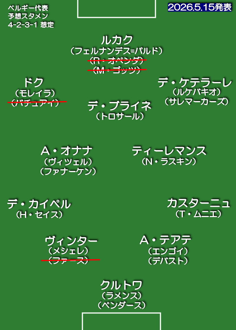 ベルギー代表 想定スタメン 4-2-3-1