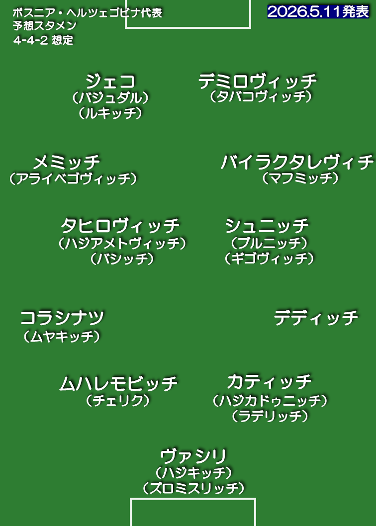 ボスニア・ヘルツェゴビナ代表 想定スタメン 4-4-2