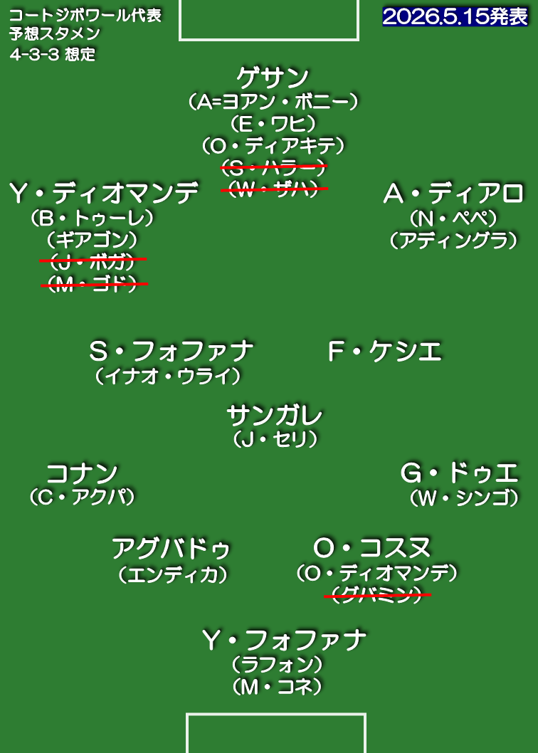 コートジボワール代表 想定スタメン 4-3-3