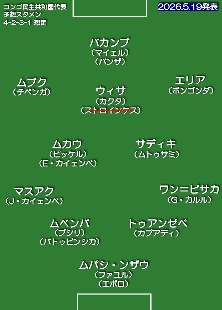 コンゴ民主共和国代表 想定スタメン 4-2-3-1