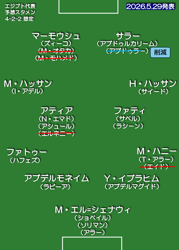 エジプト代表 想定スタメン 4-4-2