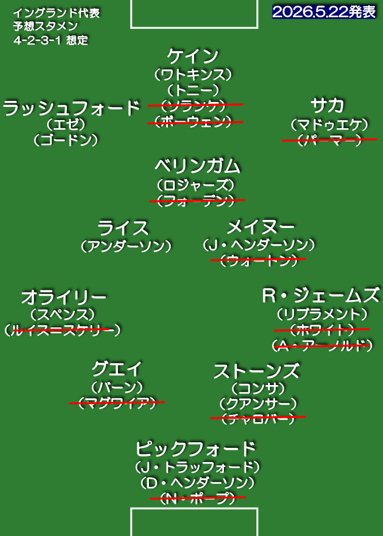 イングランド代表 想定スタメン 4-2-3-1