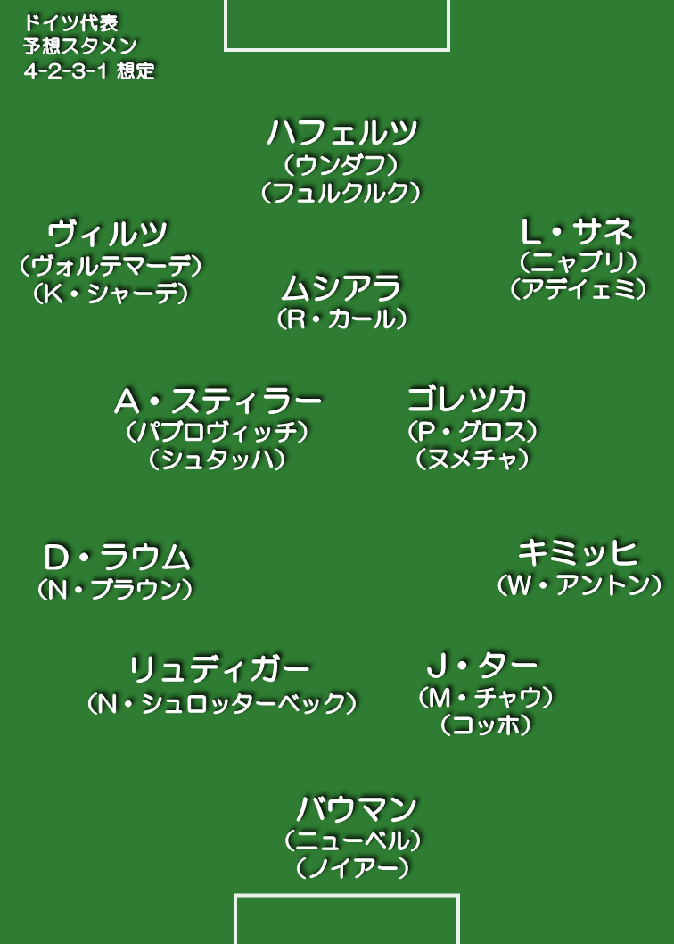 ドイツ代表 想定スタメン 4-2-3-1