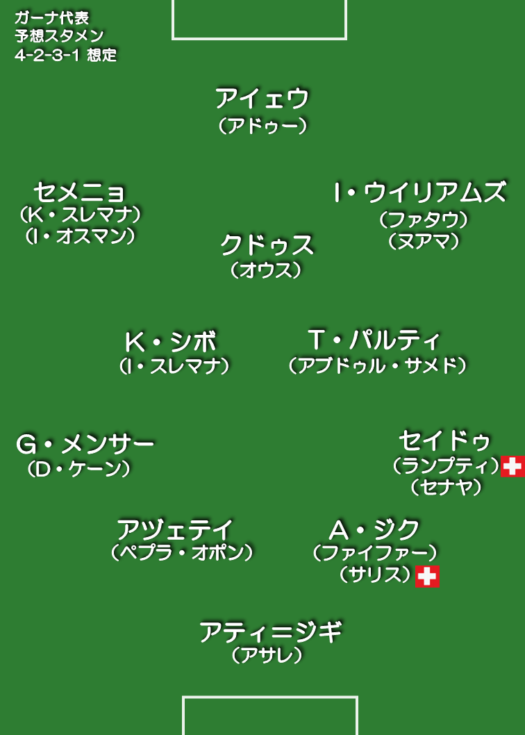 ガーナ代表 想定スタメン 4-2-3-1
